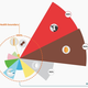 Image for article titled One stark graphic shows how we need to shift our diets for the planet